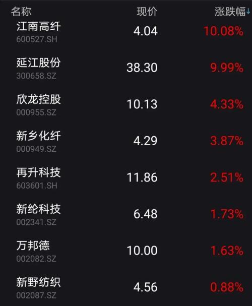 最新消息,江南高纤展现崭新动态,江南高纤展现最新动态,创新引领未来发展