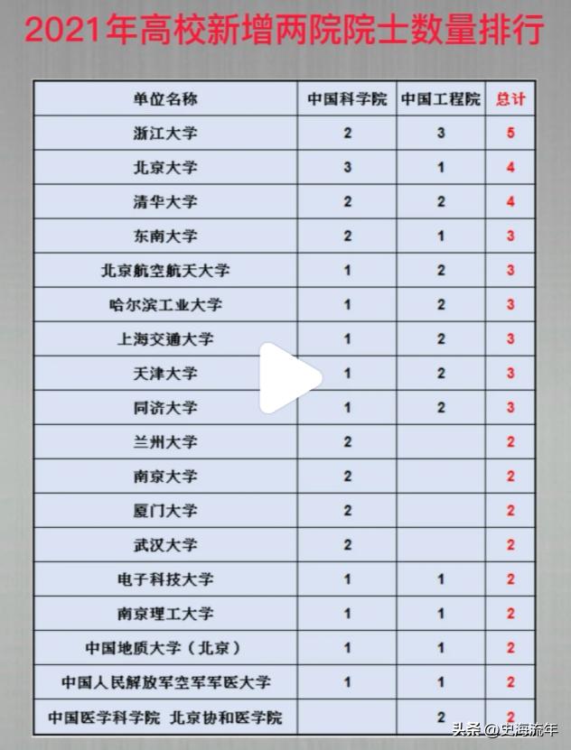 中国陆军军医大学录取分数线2023年分析及其影响,中国陆军军医大学2023年录取分数线分析与影响解读