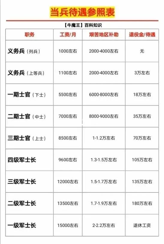 上尉工资多少钱一个月，深度解析军职薪酬结构，军职薪酬深度解析，上尉工资标准揭秘，一个月究竟能挣多少钱？