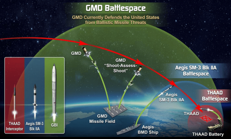 导弹初段拦截,技术前沿与国家安全的守护,导弹初段拦截,技术前沿与国家安全的守护者