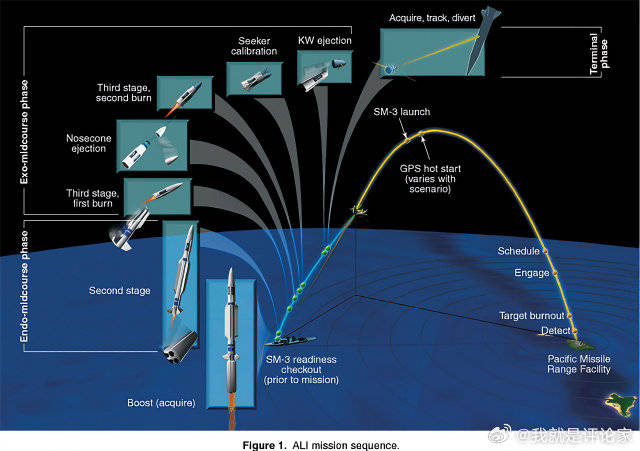 导弹初段拦截,技术前沿与国家安全的守护,导弹初段拦截,技术前沿与国家安全的守护者