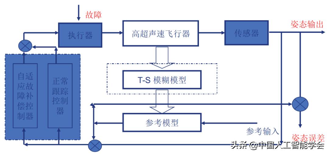高超声速飞行器质量,探索未来航空技术的核心要素,高超声速飞行器质量,未来航空技术的核心要素探索