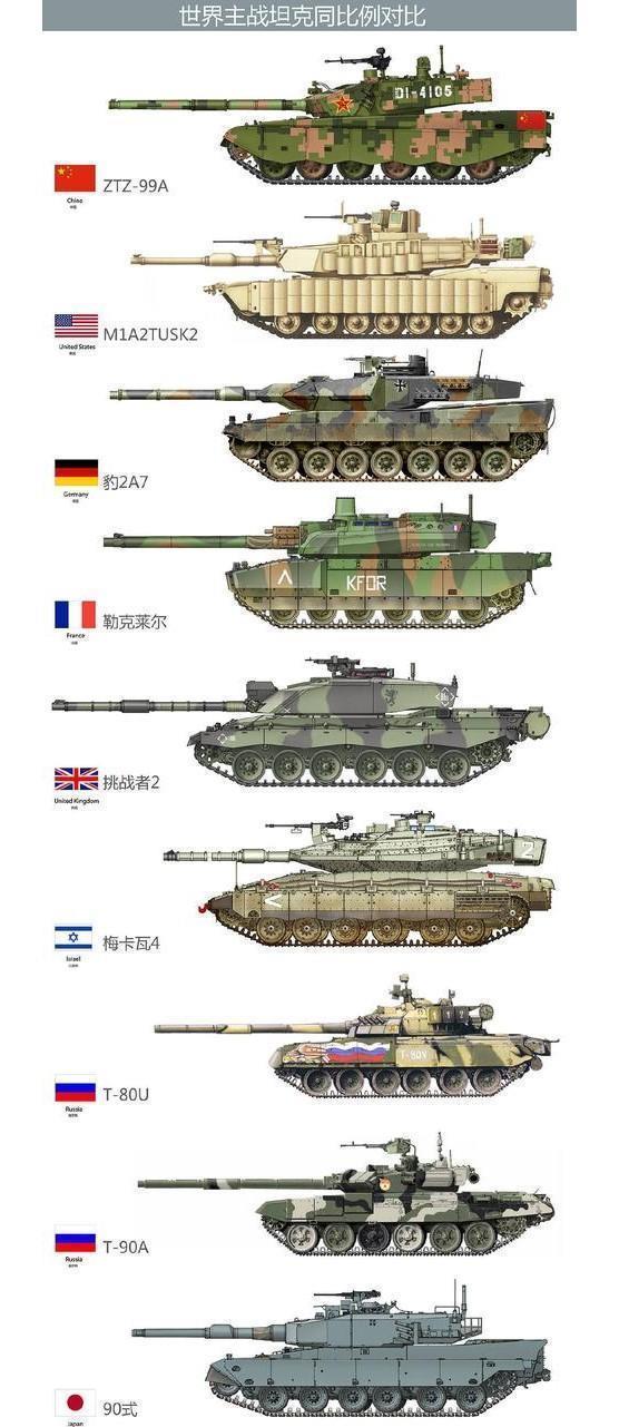 探究99A与豹2A6,究竟哪个更强?,豹2A6与99A对决,谁更胜一筹?