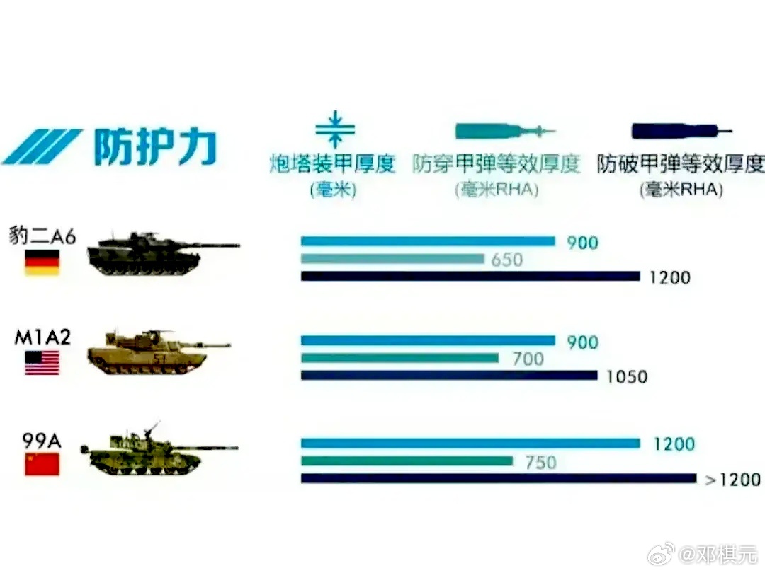 探究99A与豹2A6,究竟哪个更强?,豹2A6与99A对决,谁更胜一筹?