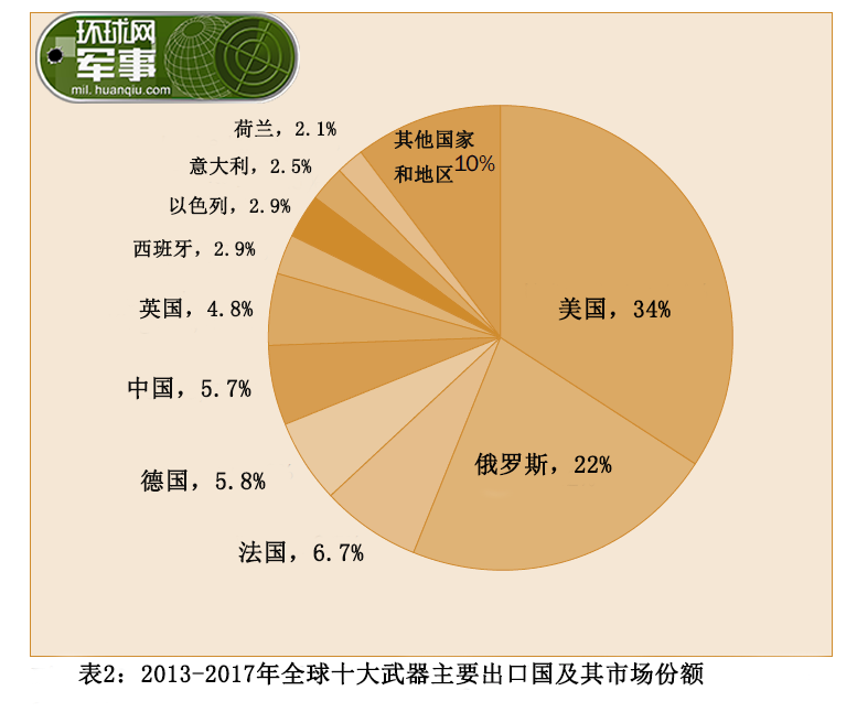 今年中国武器的出口情况,中国武器出口情况概览