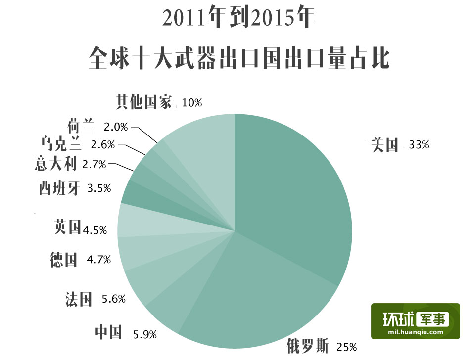 今年中国武器的出口情况,中国武器出口情况概览