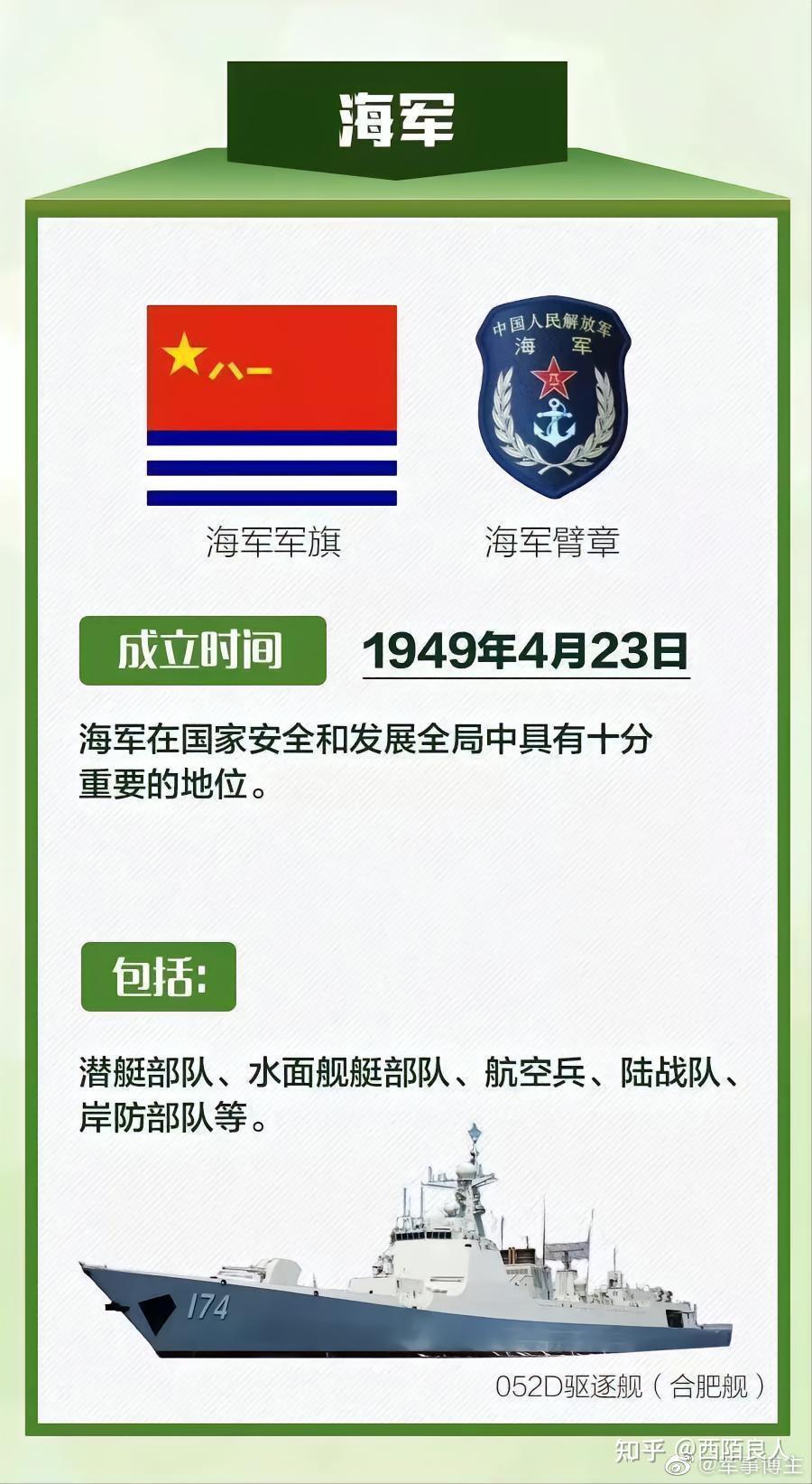 中国人民解放军兵种概述,中国人民解放军兵种概览