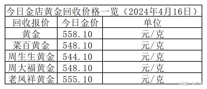 黄金回收价格今日走势分析,一克黄金多少钱?,黄金回收价格今日走势解析,金价变动及一克黄金价格揭晓!