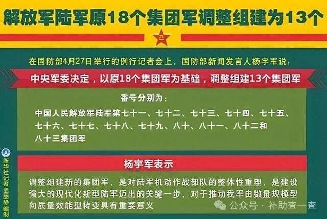 关于中国陆军集团军新旧名字的文章，中国陆军集团军名称更迭探秘