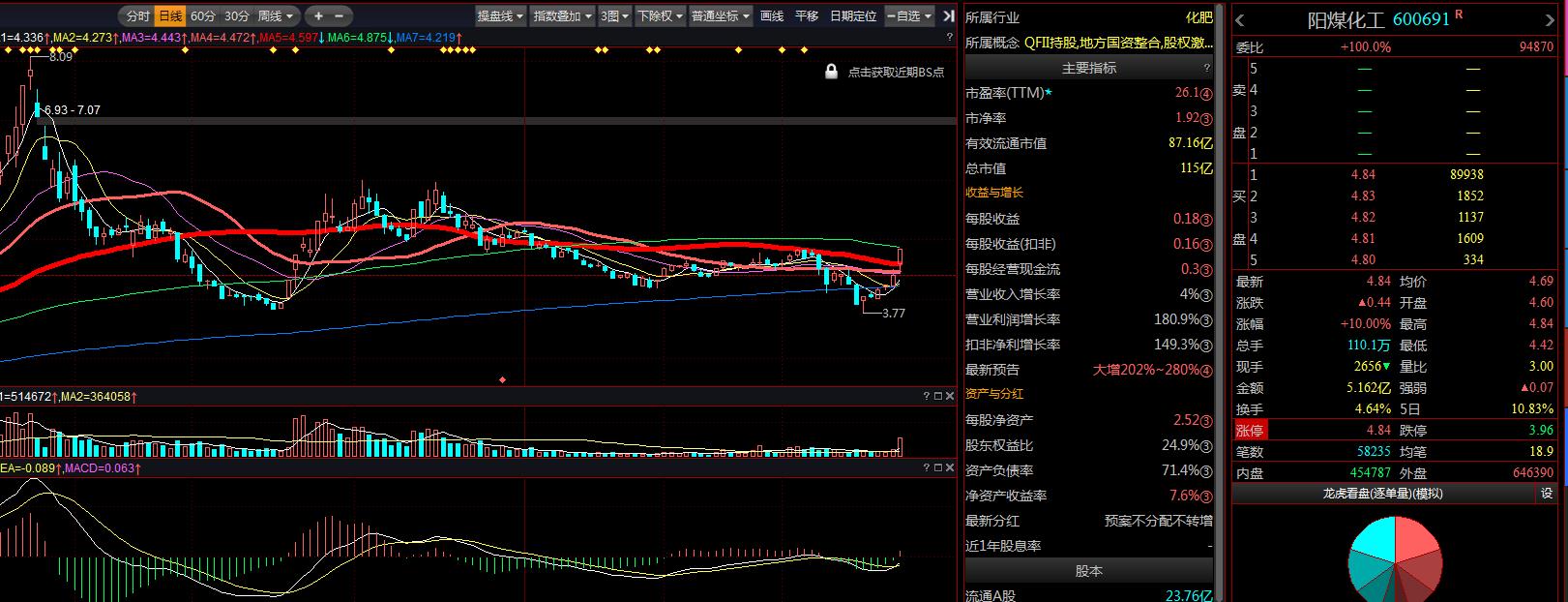 煤化工概念股票，投资潜力与市场前景分析，煤化工概念股票，投资潜力与前景深度解析