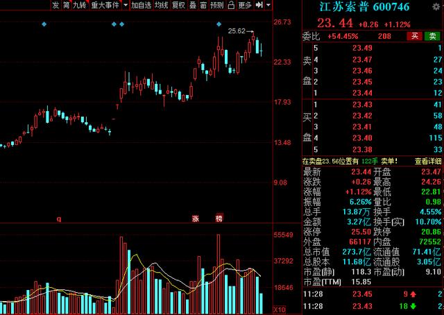 煤化工概念股票,投资潜力与市场前景分析,煤化工概念股票,投资潜力与前景深度解析