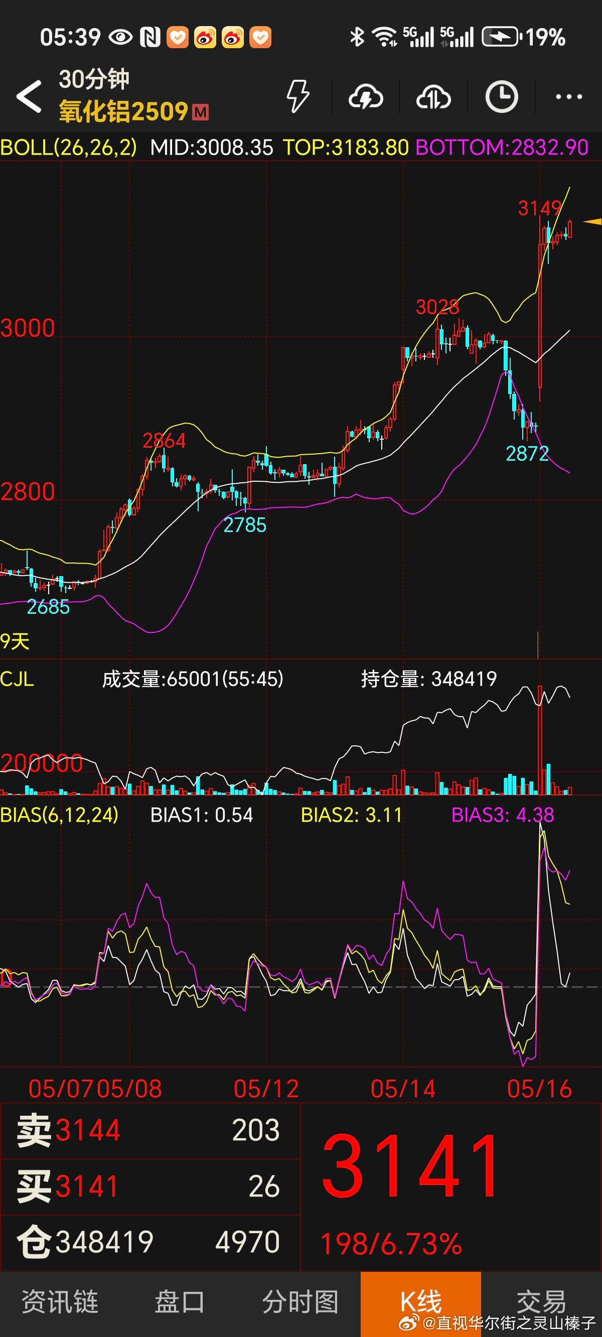 原油期货与东方财富网，深度解读与前沿洞察，原油期货与东方财富网，深度解读及前沿洞察报告