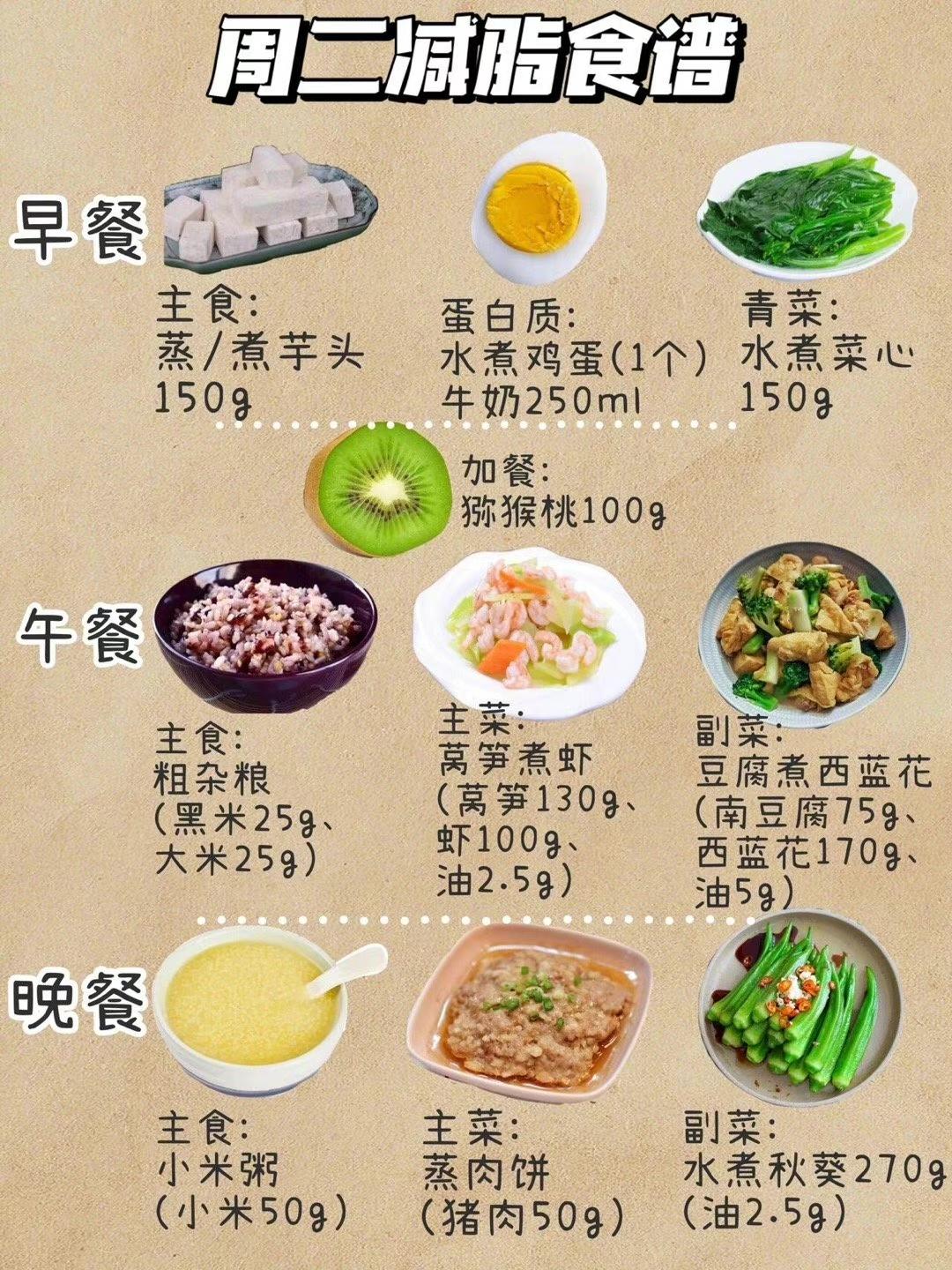 健身饮食计划减脂方案,打造健康生活的关键步骤,健身饮食计划,减脂秘诀与健康生活打造指南