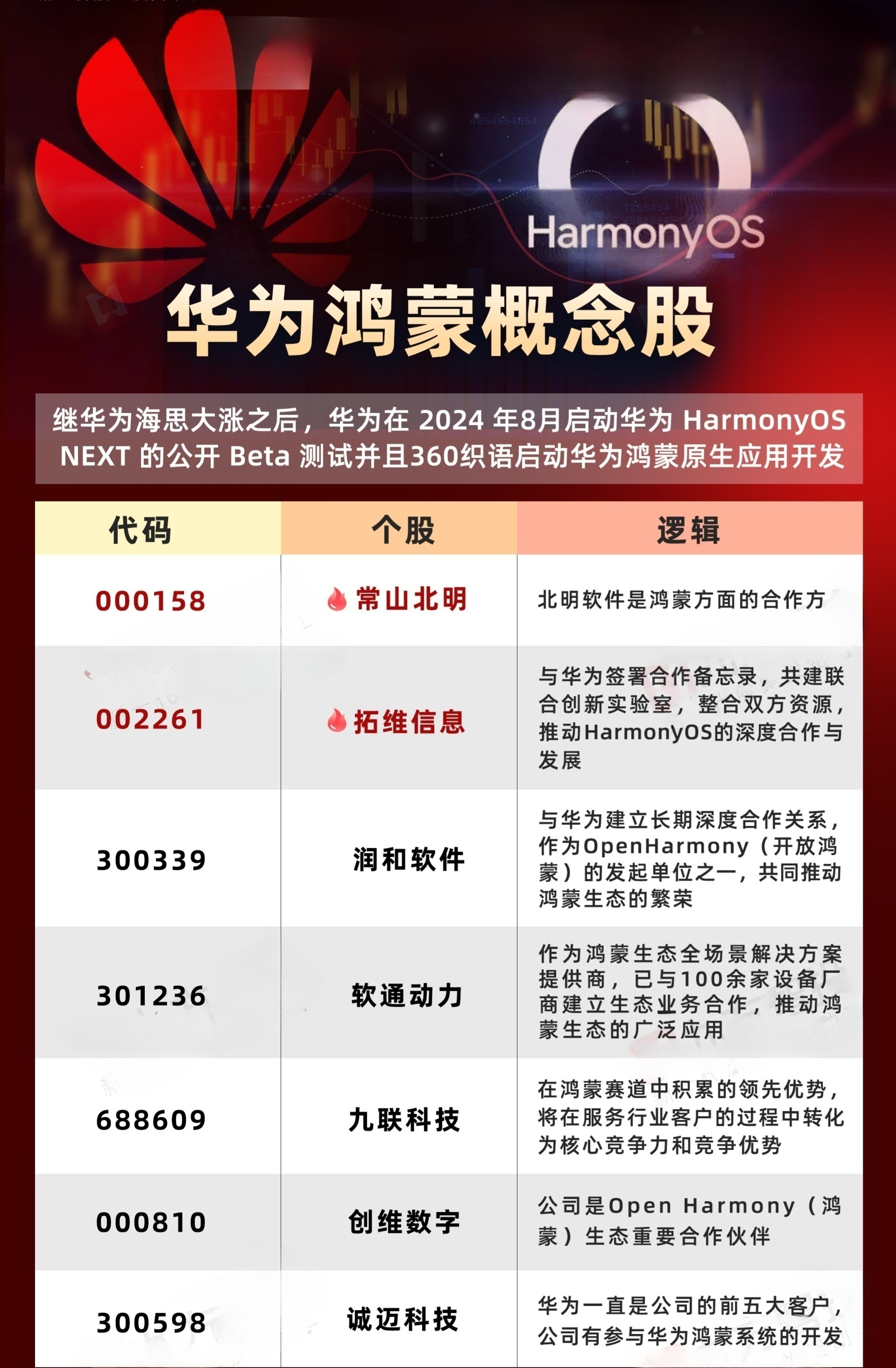 鸿蒙五朵金花,探寻未来科技之星股票代码的魅力,鸿蒙五朵金花,探寻科技新星股票代码的魅力