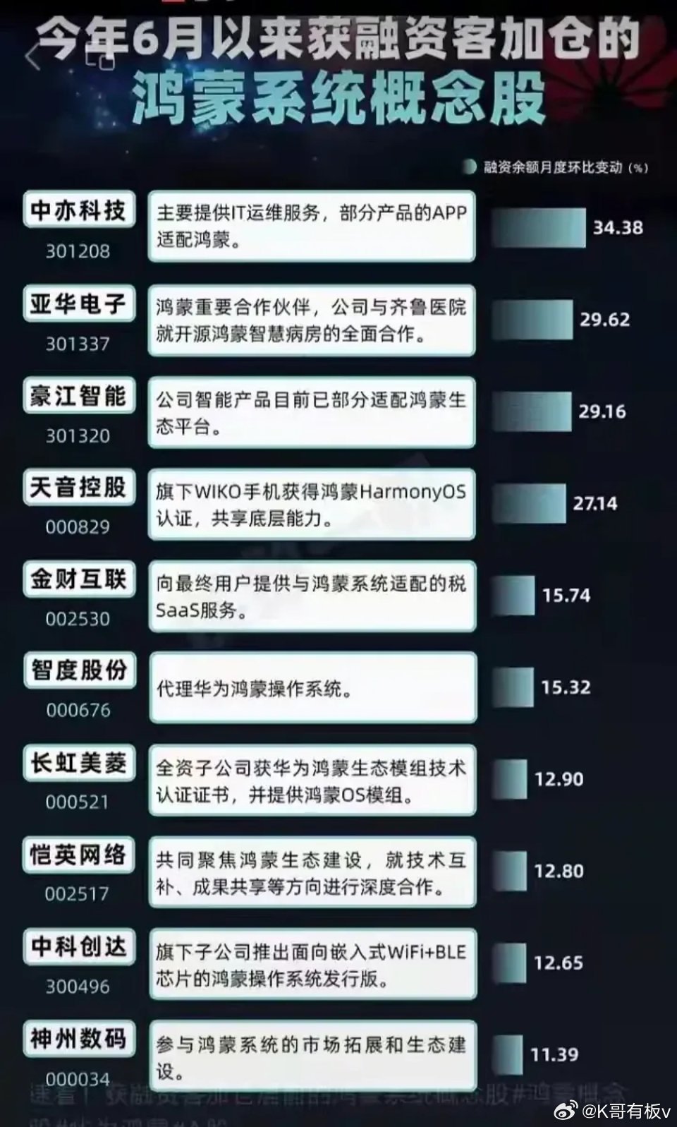 鸿蒙五朵金花,探寻未来科技之星股票代码的魅力,鸿蒙五朵金花,探寻科技新星股票代码的魅力