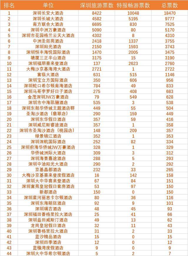 深圳旅游公司名单及其业务概览,深圳旅游公司名单与业务概览全解析