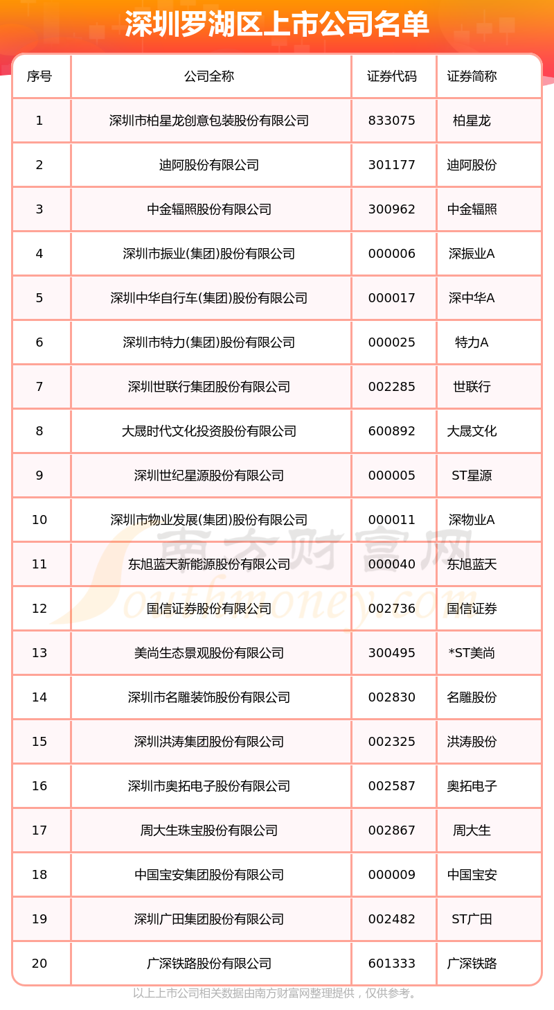 深圳旅游公司名单及其业务概览,深圳旅游公司名单与业务概览全解析
