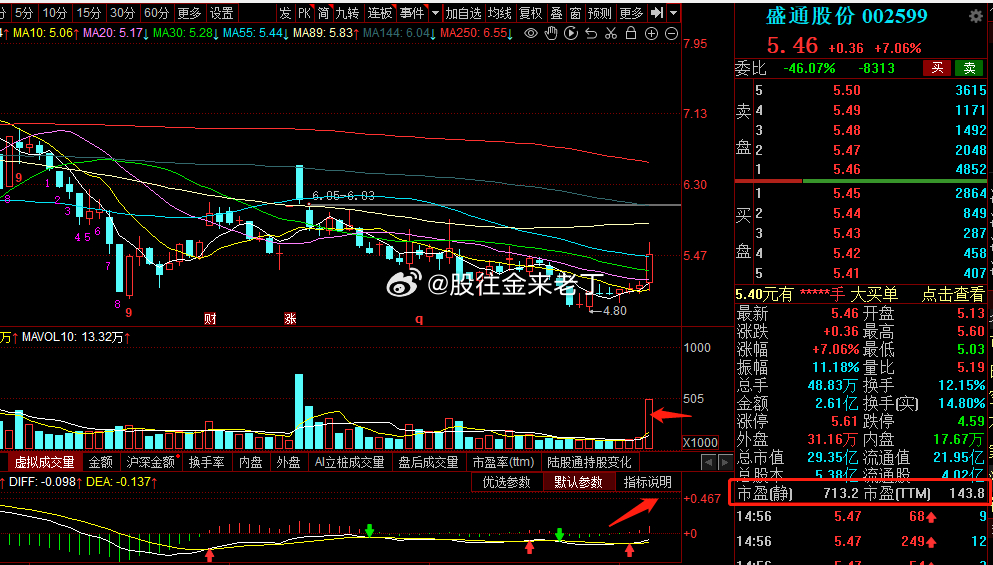 盛通股份重组之路，探寻企业变革与成长的新篇章，盛通股份重组之路，企业变革与成长的崭新篇章