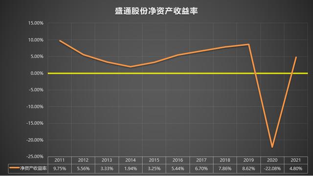 盛通股份重组之路,探寻企业变革与成长的新篇章,盛通股份重组之路,企业变革与成长的崭新篇章