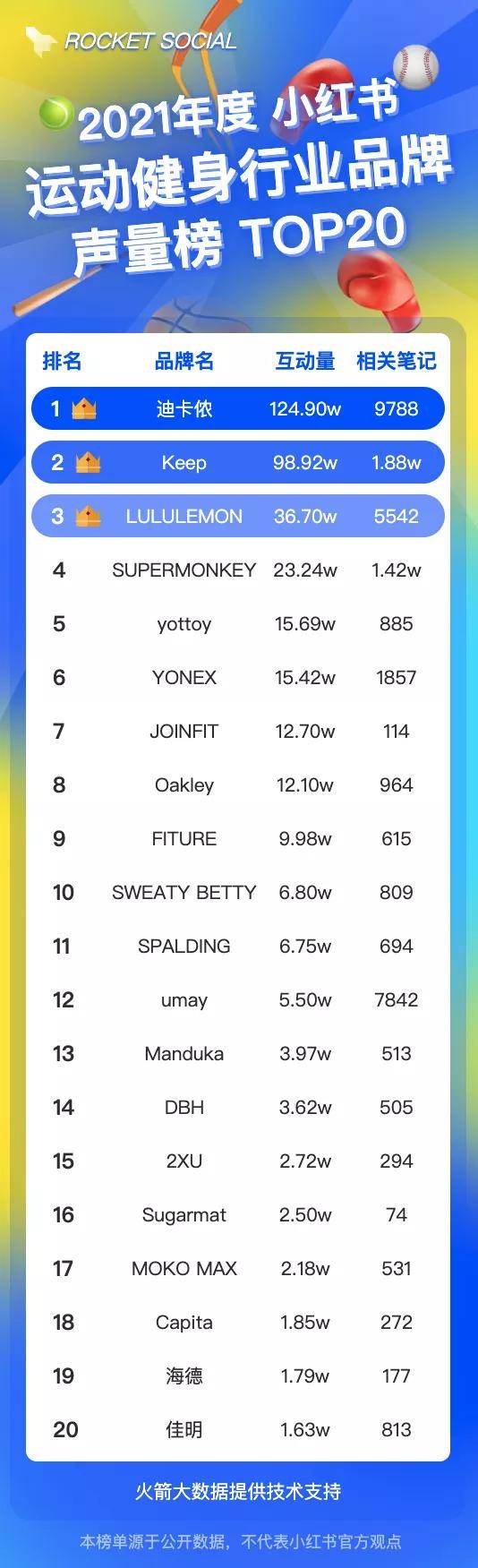 全球健身公司排名及其影响力分析,全球健身公司排名及影响力深度解析