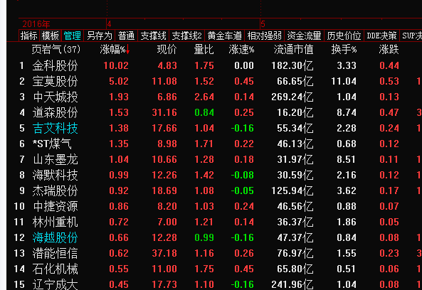 深度解析000852股票,千股千评下的独特视角,深度解析,千股千评下的独特视角——聚焦股票000852