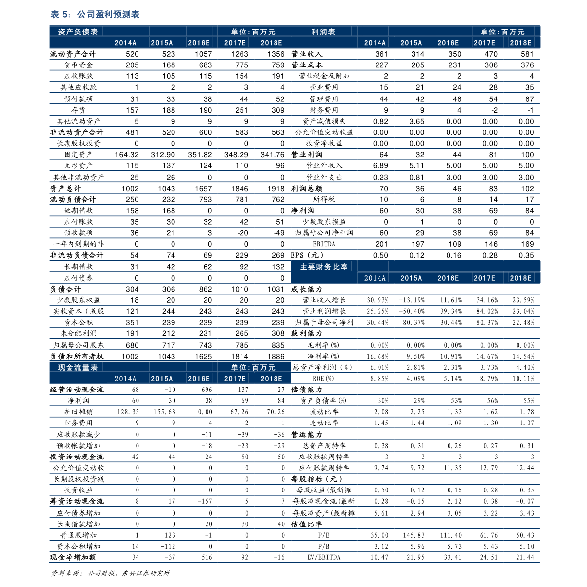 国泰金龙行业混合(020003),深度解析一只优秀的混合型基金,国泰金龙行业混合(020003),优秀混合型基金的深度解析