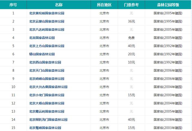 北京旅游景点大全及票价，北京旅游景点大全与门票价格详解