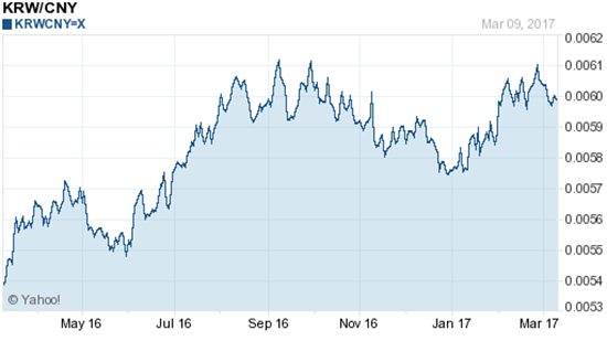 人民币与韩元汇率的动态变化及其影响，人民币与韩元汇率动态变化及其跨境影响探究