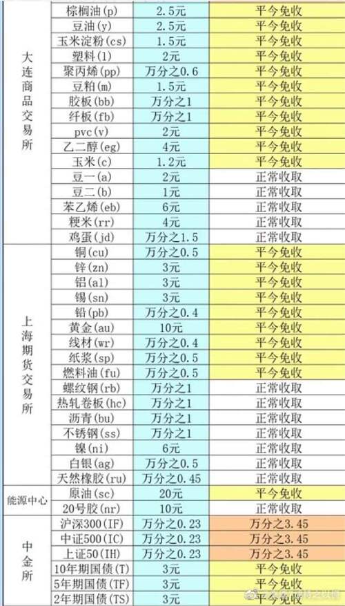 期货交易手续费，理解其重要性及影响因素，期货交易手续费详解，重要性及影响因素解析