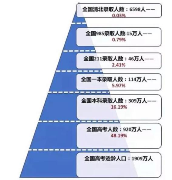 我想找工作没学历,挑战与机遇并存,挑战与机遇并存,学历不足者的求职之路