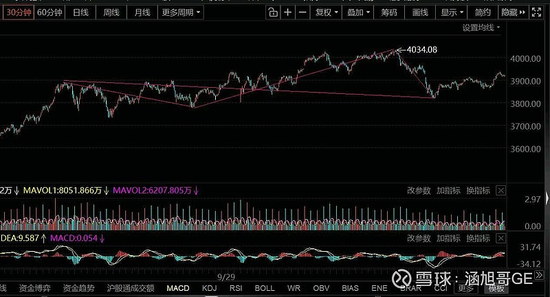 上证指数行情深度解析,探寻000001背后的经济脉络,上证指数行情深度解析,探寻代码000001背后的经济脉络与趋势展望