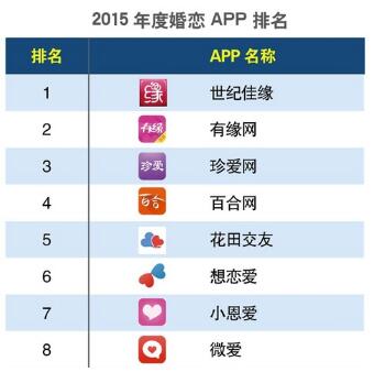 情侣软件App前十名,打造甜蜜的爱情连线工具,情侣软件App前十名排行榜,打造爱情的甜蜜连线工具