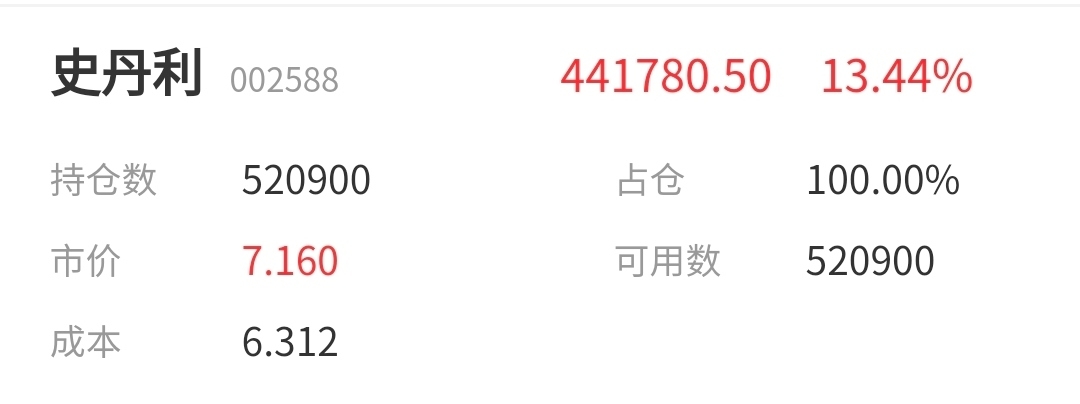 深度解析002588千股千评——探索股市的新视角,深度解析千股千评(股票代码,002588)——股市新视角探索