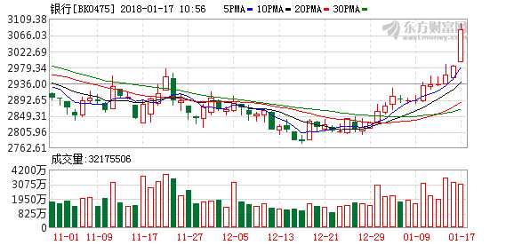 银行板块，引领金融行业发展的核心力量，银行板块，引领金融行业发展的核心驱动力