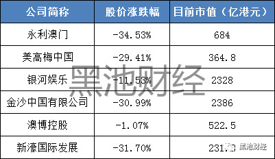 澳门六开奖结果305，探索与解析，澳门六开奖结果305深度解析与探索