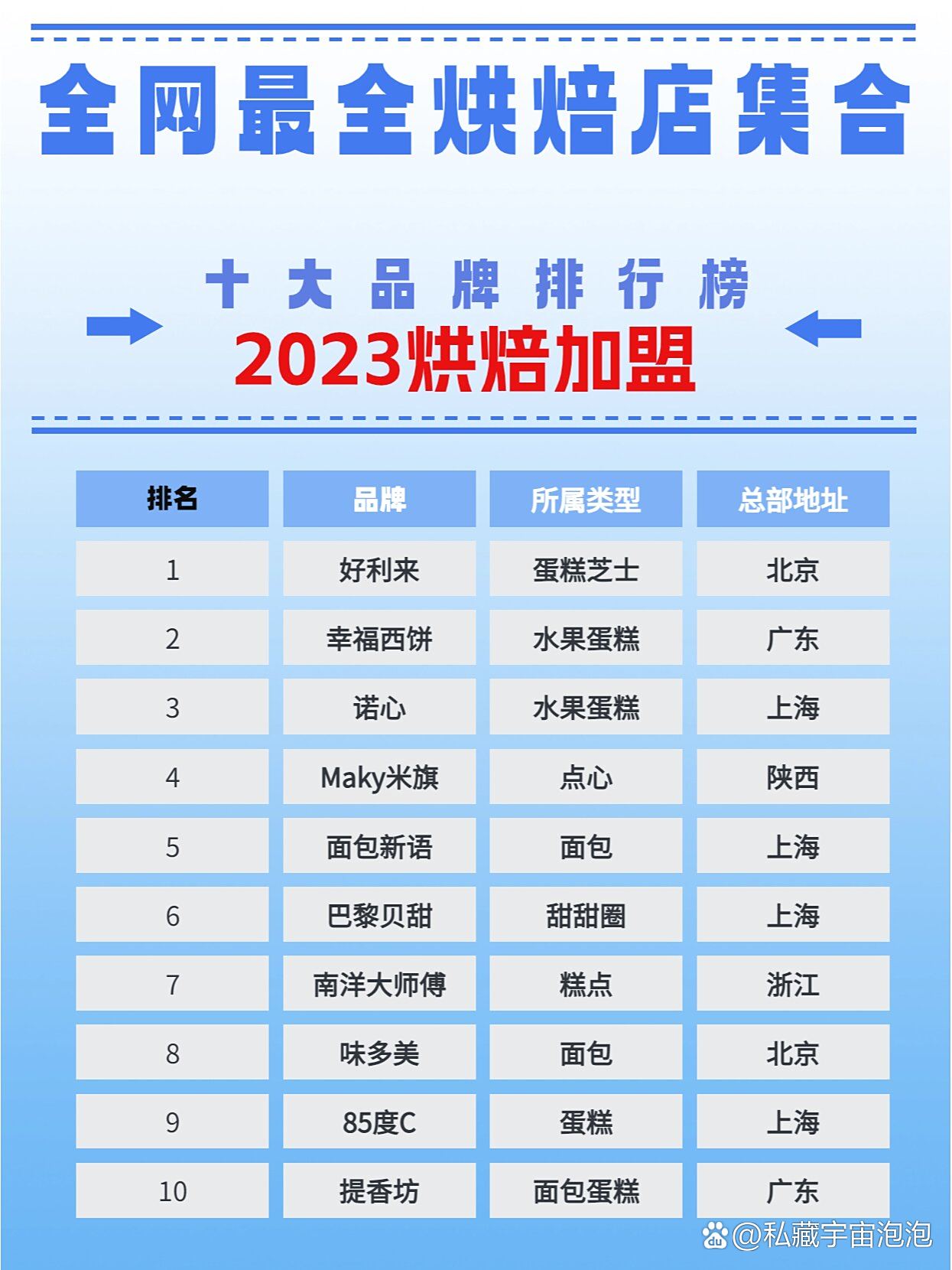 中国蛋糕店十大名牌排名,中国蛋糕店十大名牌排名榜单揭晓!