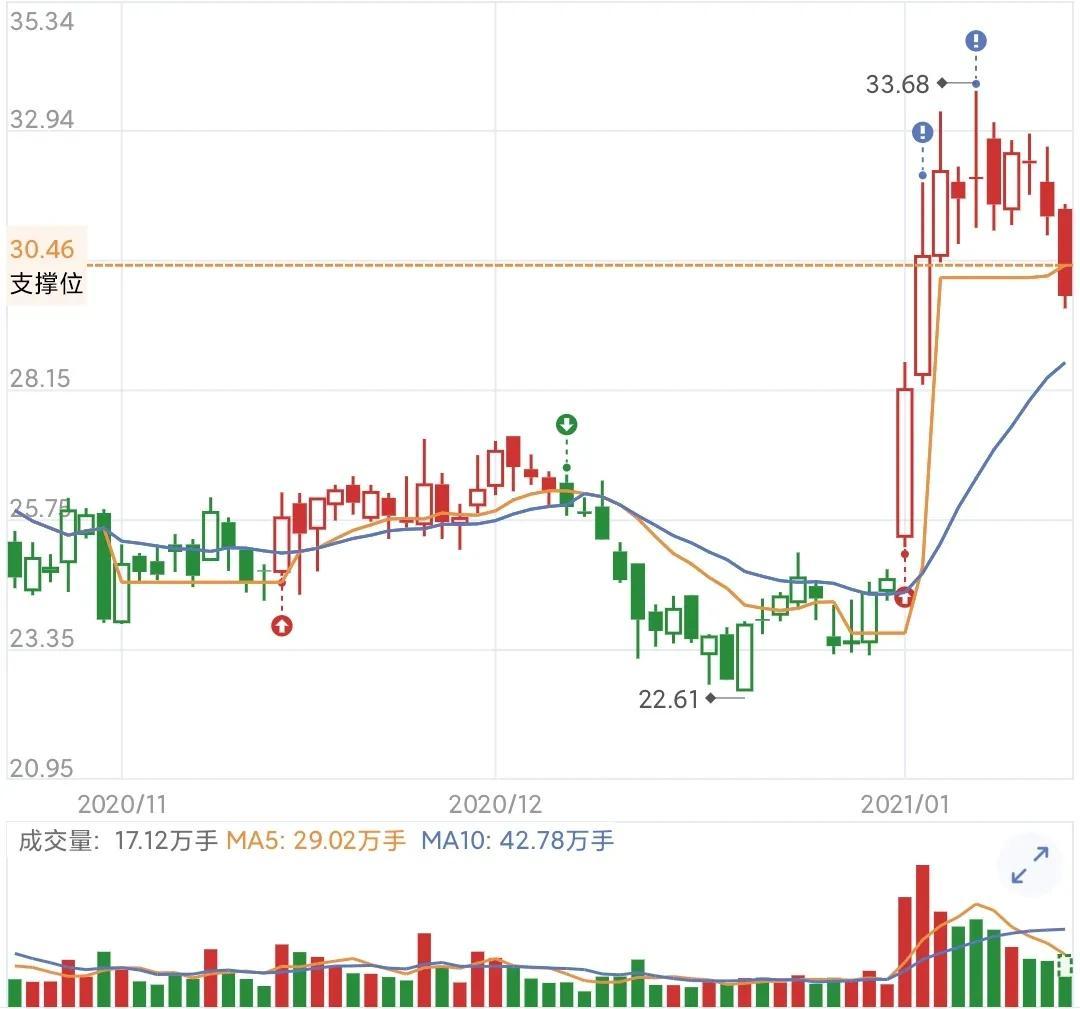 长盈精密股票可以长期持有吗，深度分析与投资考量，长盈精密股票的深度分析与长期持有考量