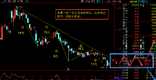 探索002102股票，市场趋势与投资策略，探索股票代码002102的市场趋势与投资策略解析