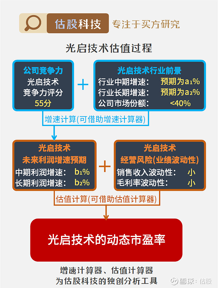 光启技术未来估值探析,光启技术未来估值展望