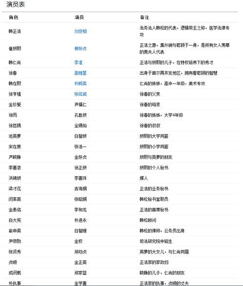 演职人员表一览表，影视制作的核心力量，影视制作核心力量，演职人员表一览表揭秘