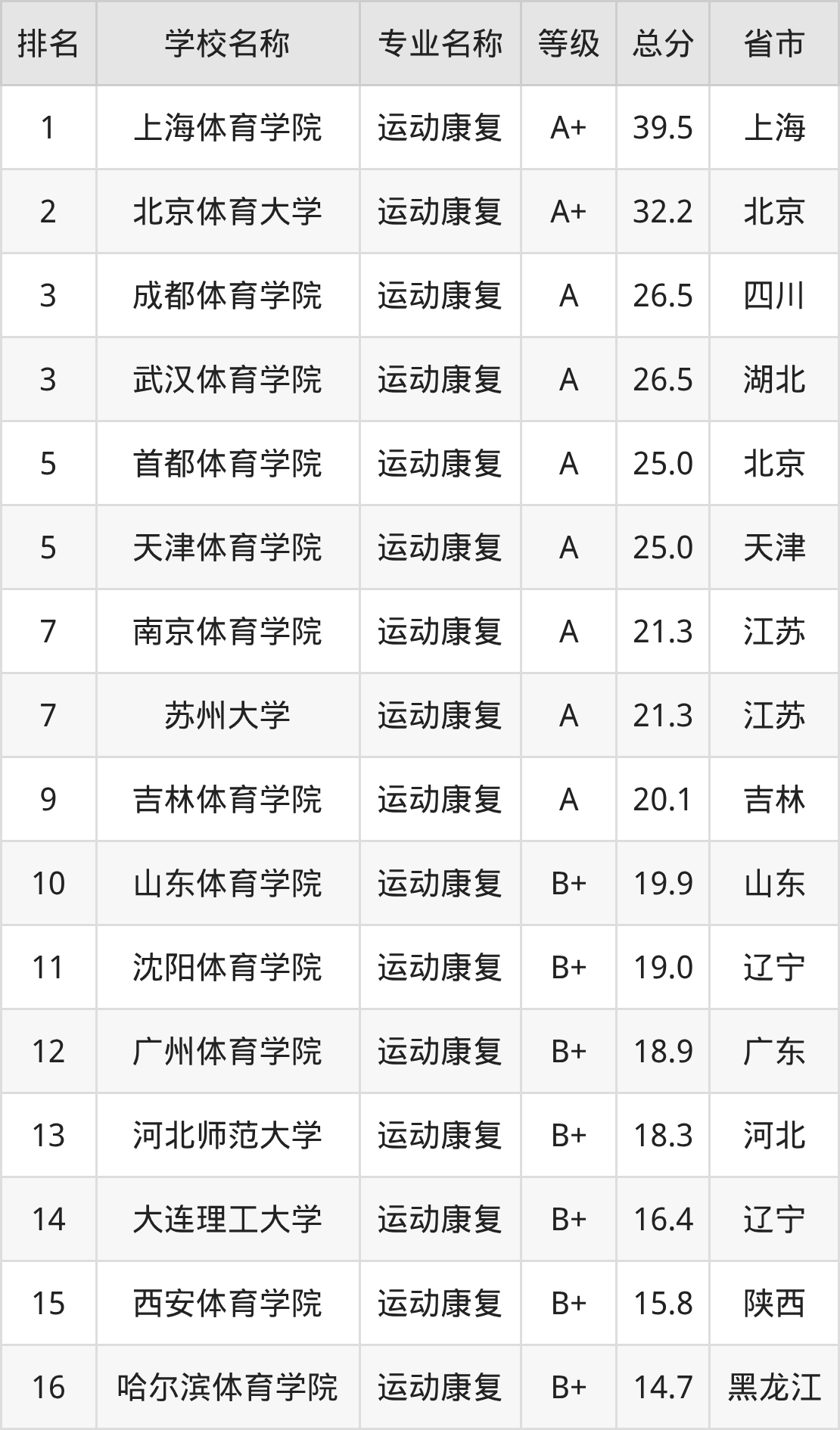 运动康复专业学校，培养专业人才的摇篮，运动康复专业学校，培育专业人才的摇篮之地