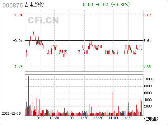 吉电股份股票在东方财富中的表现与前景展望，吉电股份股票表现及前景展望，东方财富视角