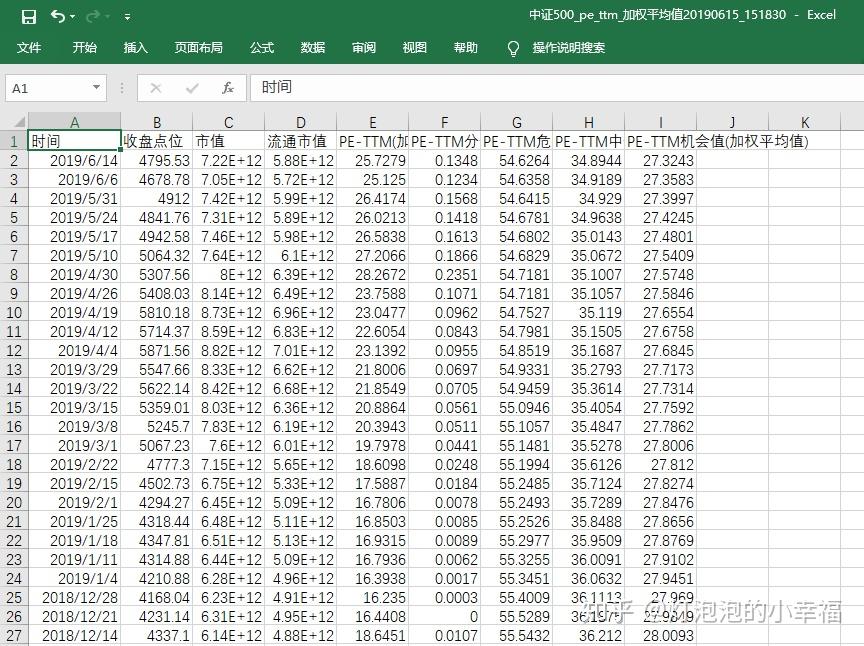 中证500指数历史查询，深度探究与回顾，中证500指数深度回顾与查询指南