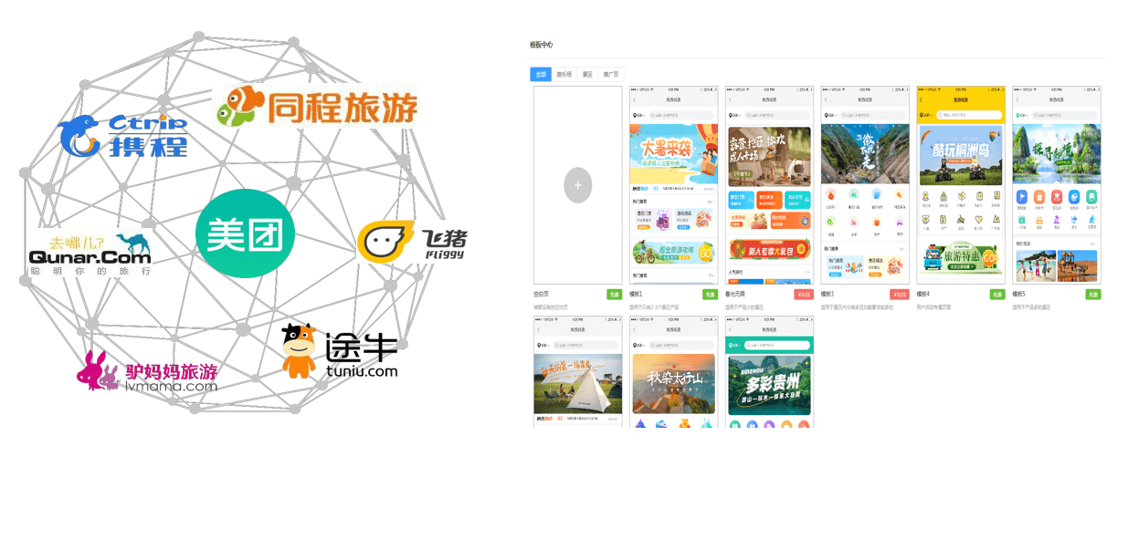 周边旅游团购平台一览，周边旅游团购平台概览