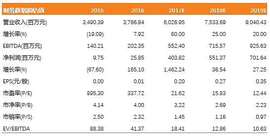 怡球资源股票历史最高价，回顾与前瞻，怡球资源股票历史最高价回顾与未来展望