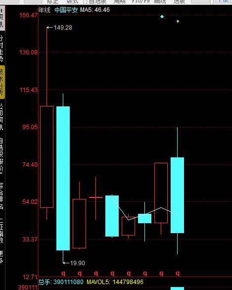 平安保险股票行情深度解析，平安保险股票行情全面解析