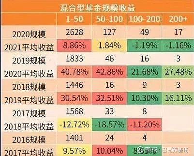 2021年基金市场的波折与挑战，投资者的亏损之痛，2021基金市场波折与挑战下的投资者亏损之痛