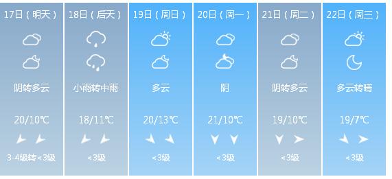 合肥天气预报30天查询,气象洞察与出行规划指南,合肥天气预报30日查询,气象洞察与出行必备指南
