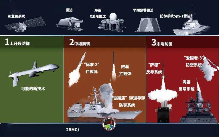美国最厉害的反导系统，技术领先与国家安全的重要保障，美国顶尖反导系统，技术领先与国家安全的坚强后盾