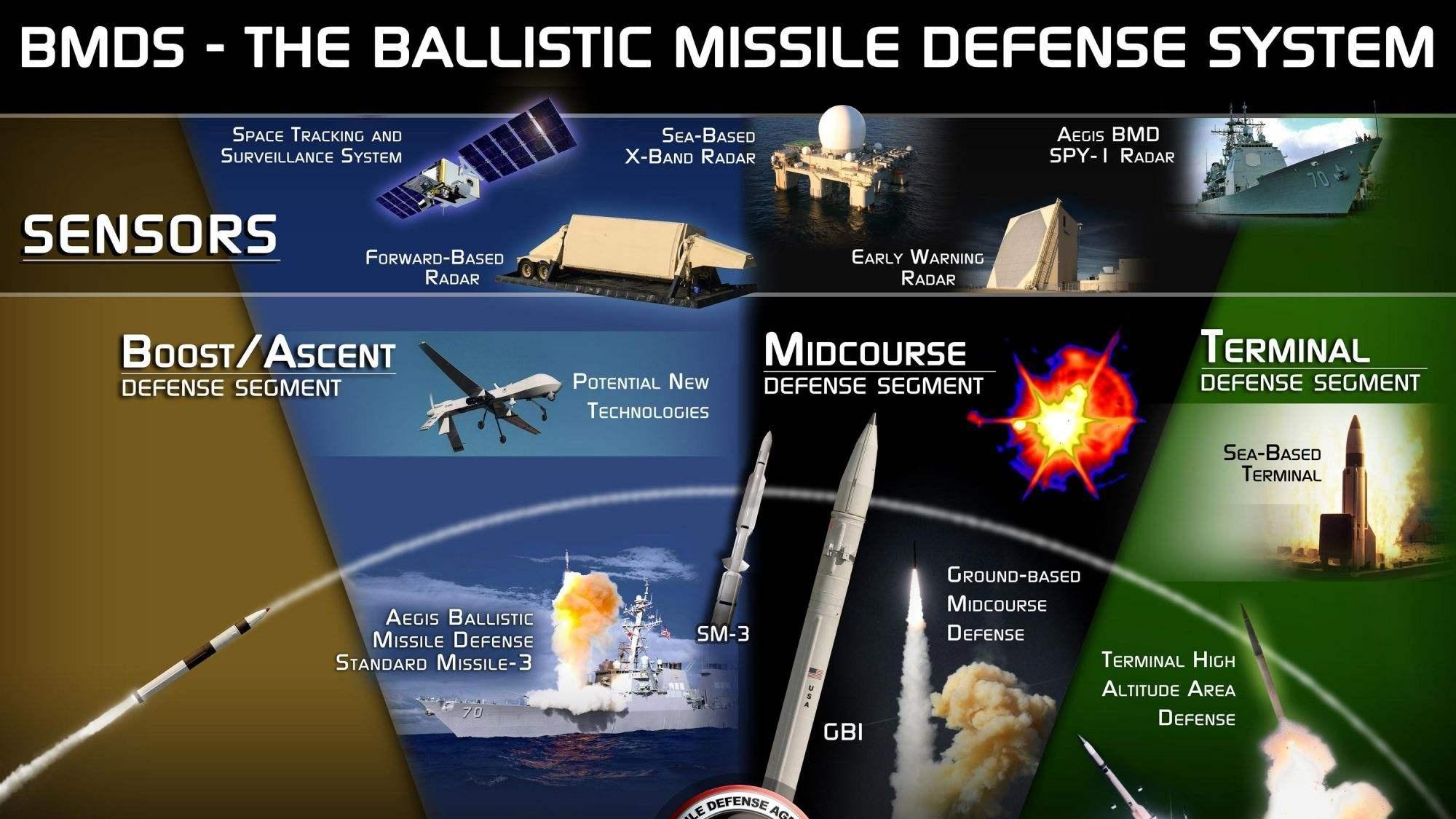 美国最厉害的反导系统,技术领先与国家安全的重要保障,美国顶尖反导系统,技术领先与国家安全的坚强后盾